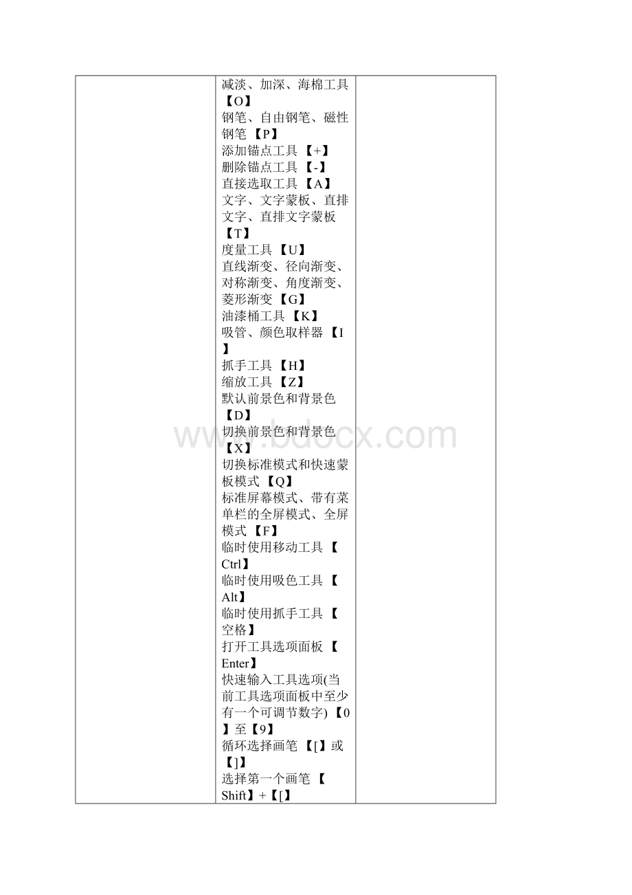 photoshop大全Word格式.docx_第2页