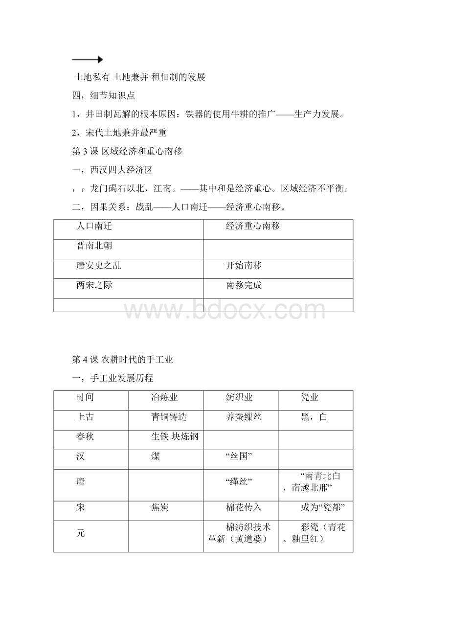 高一下册历史知识点汇总Word格式.docx_第2页