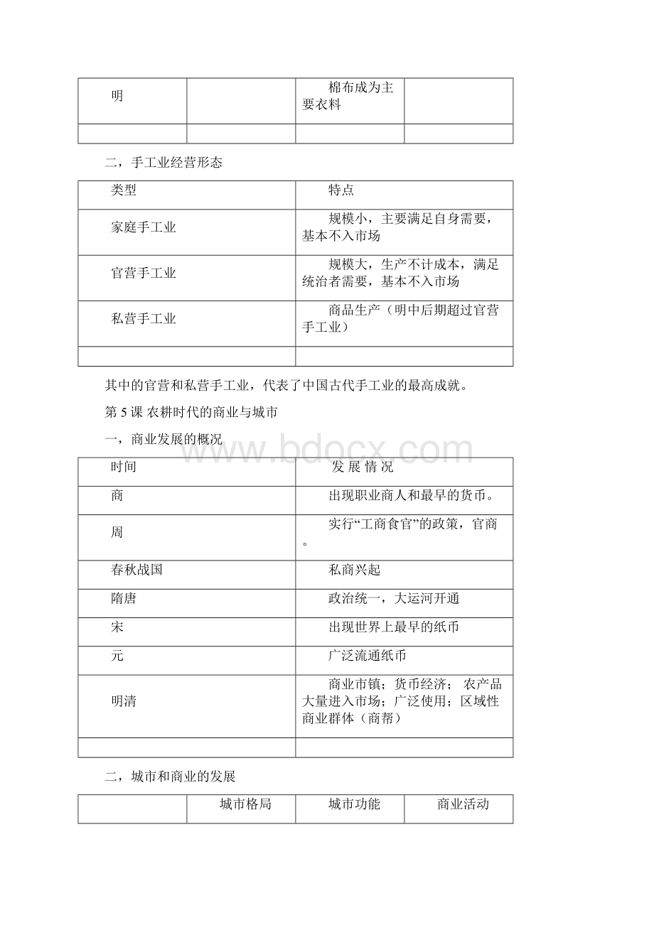 高一下册历史知识点汇总.docx_第3页