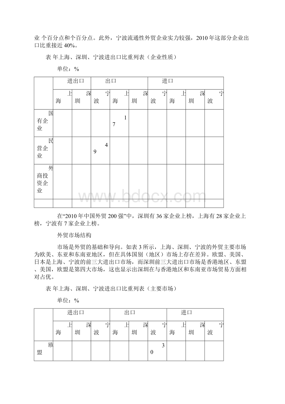 对外贸易发展现状与问题分析.docx_第3页