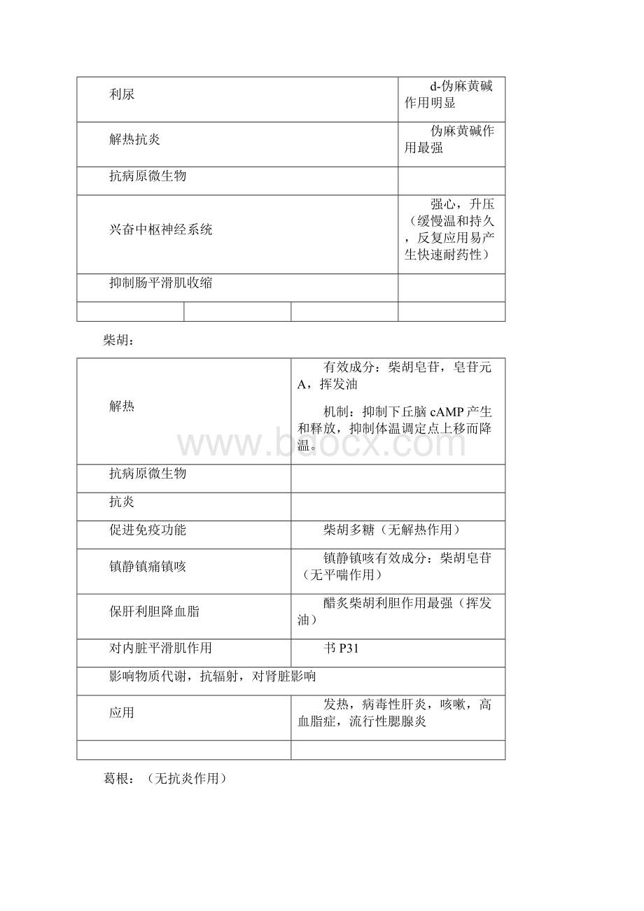 中药药理学复习资料.docx_第3页