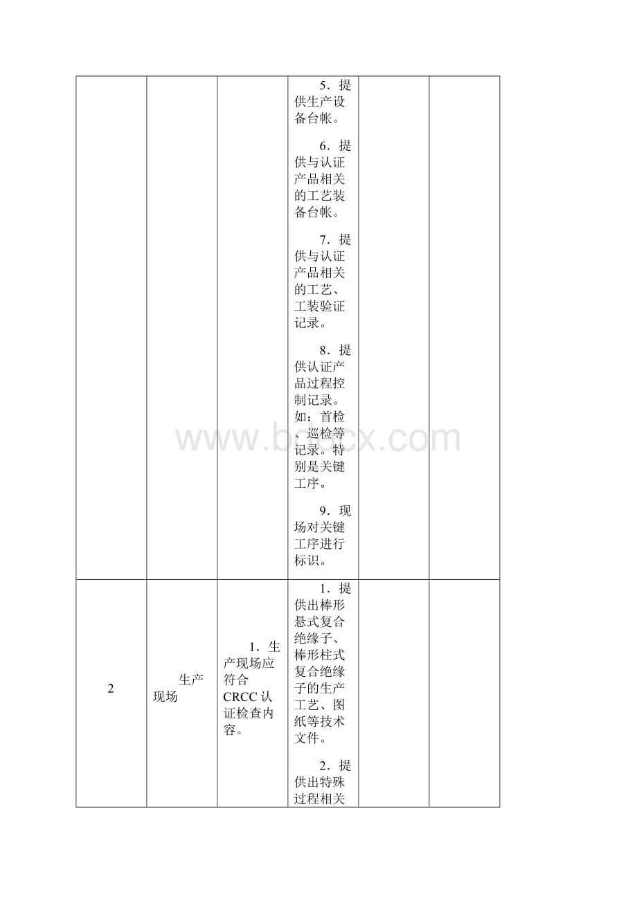 产品认证内部审核检查表Word文件下载.docx_第2页