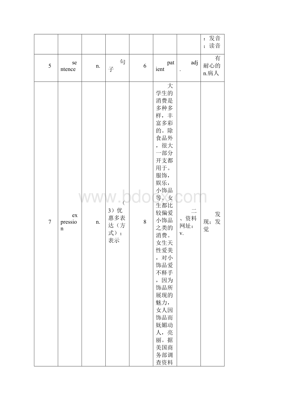 人教版9年级全一册英语单词汇总表含听写汇编.docx_第2页