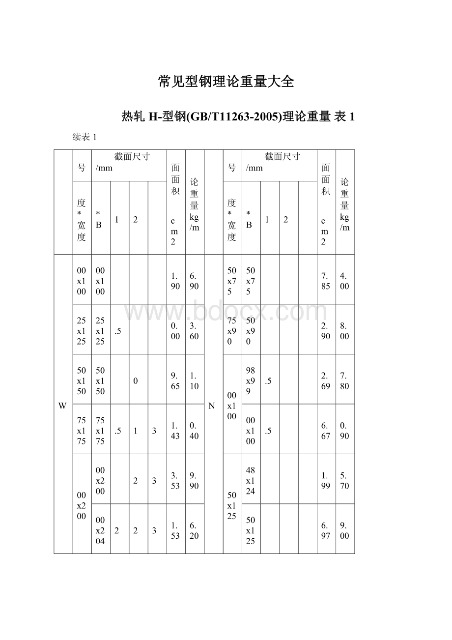 常见型钢理论重量大全Word文档下载推荐.docx_第1页