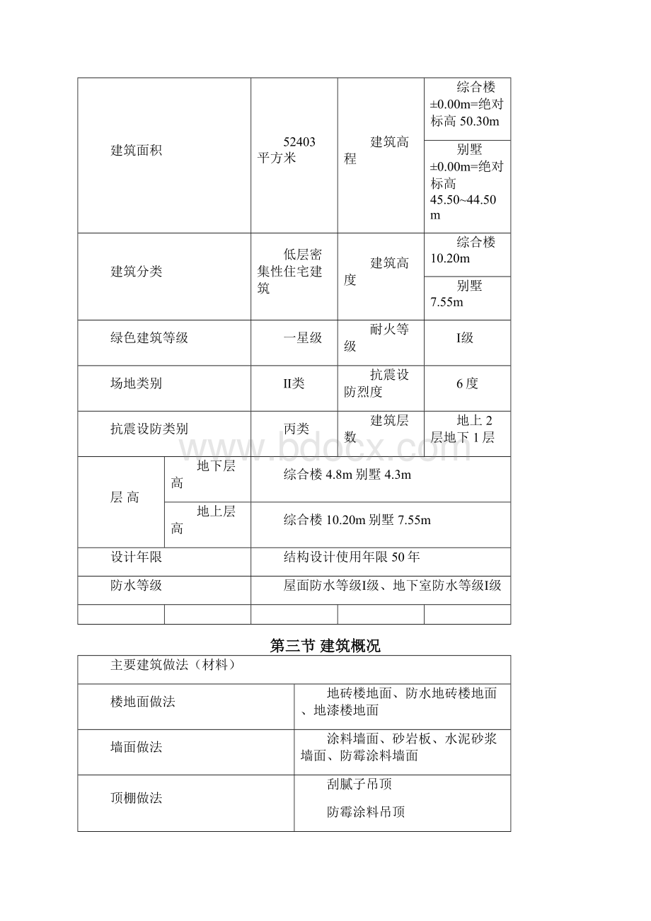 质量通病防治要求措施专项施工方案设计Word文件下载.docx_第2页