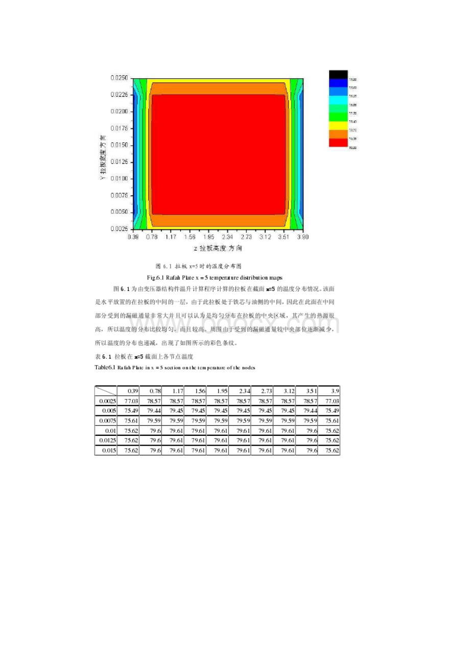 fluent计算变压器温升.docx_第3页