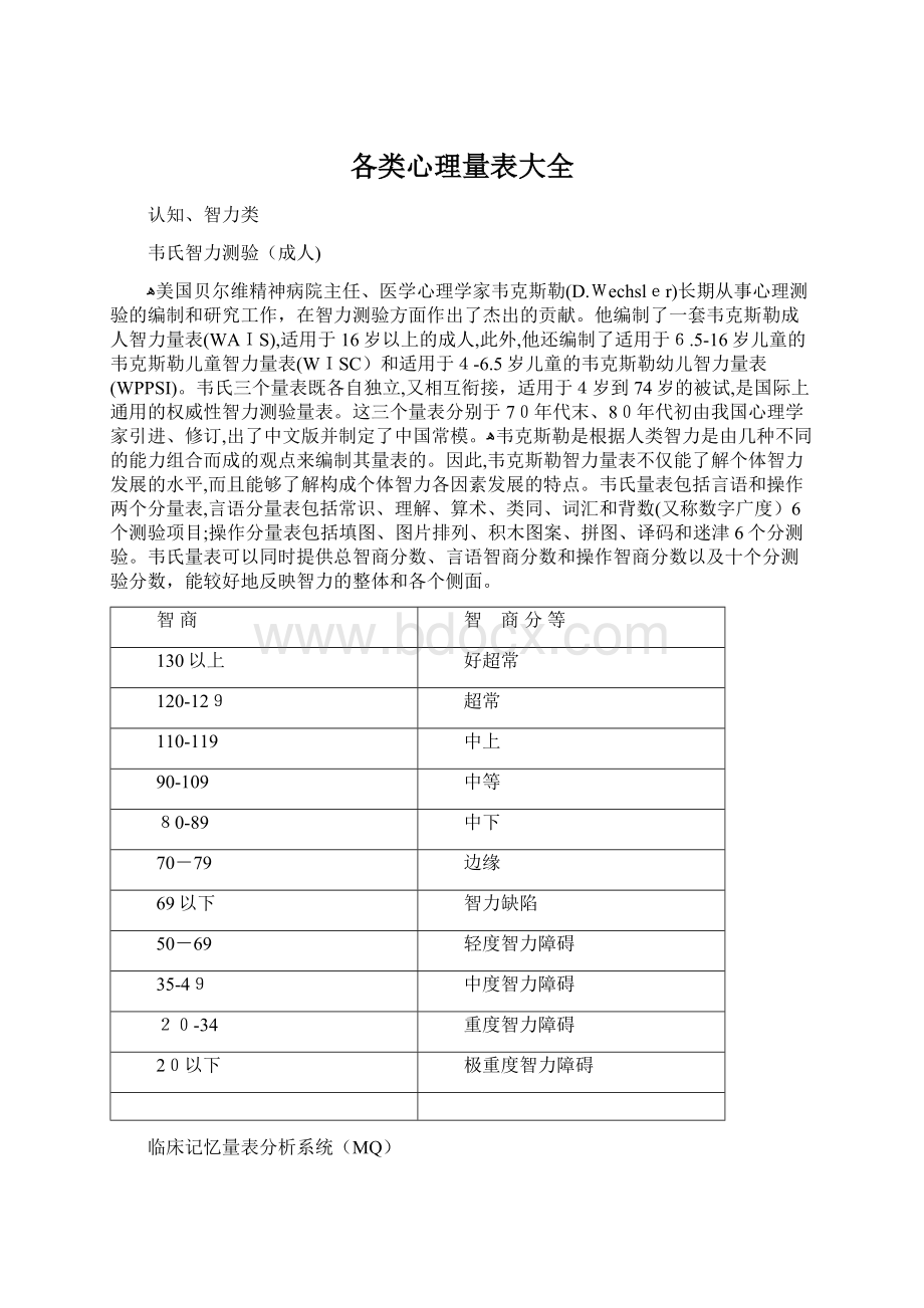 各类心理量表大全.docx_第1页