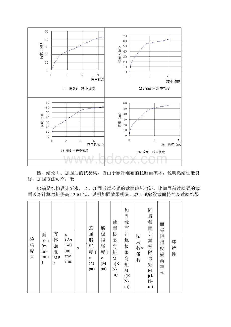 碳纤维布加固施工的步骤.docx_第2页