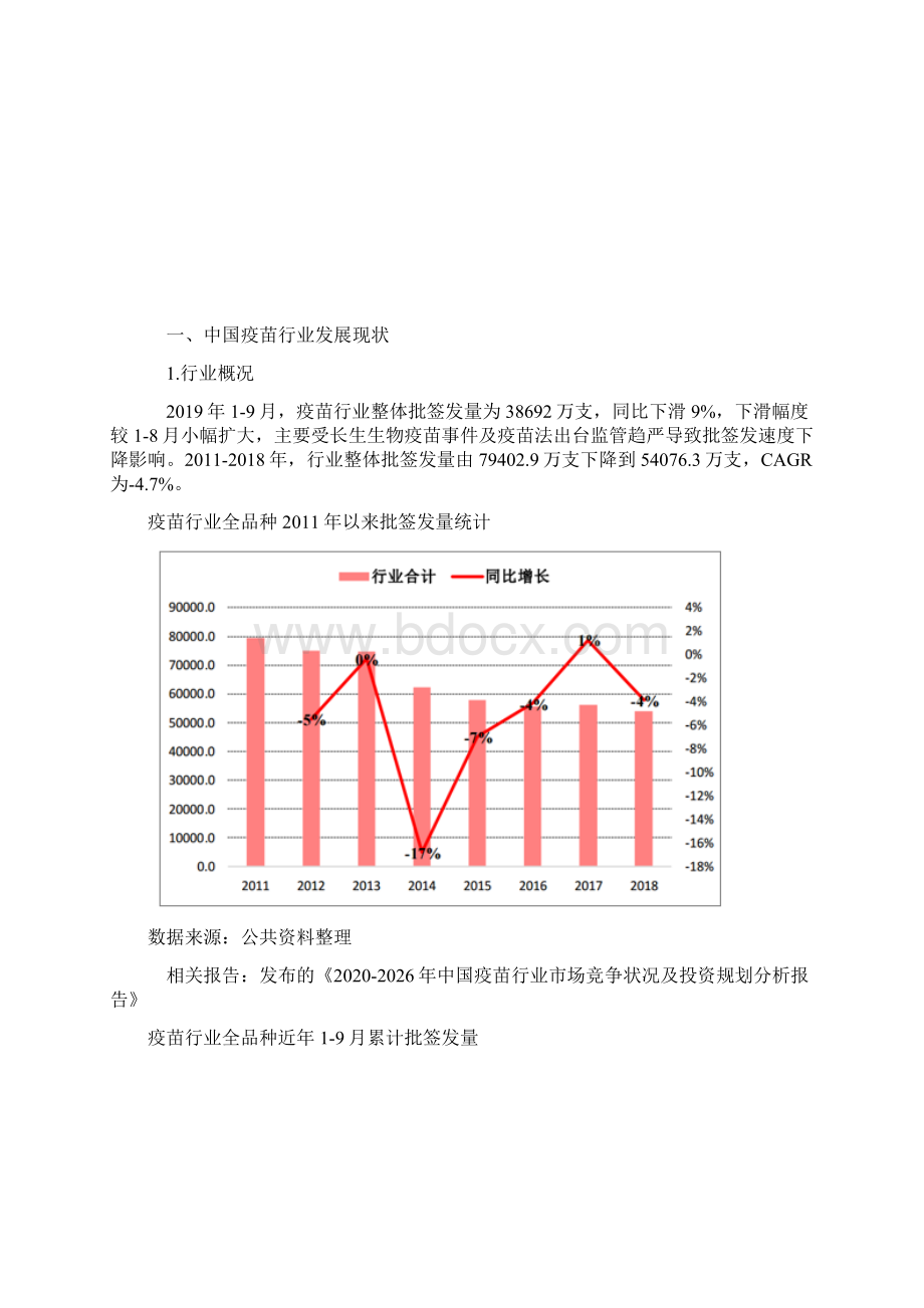 中国疫苗行业发展现状及各品类结构分析肝炎脑膜炎及百白破系列占据行业整体批签发量前三Word格式文档下载.docx_第2页