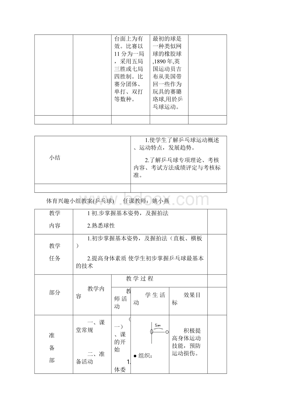 nmjgbAAA小学乒乓球课教案Word格式.docx_第3页