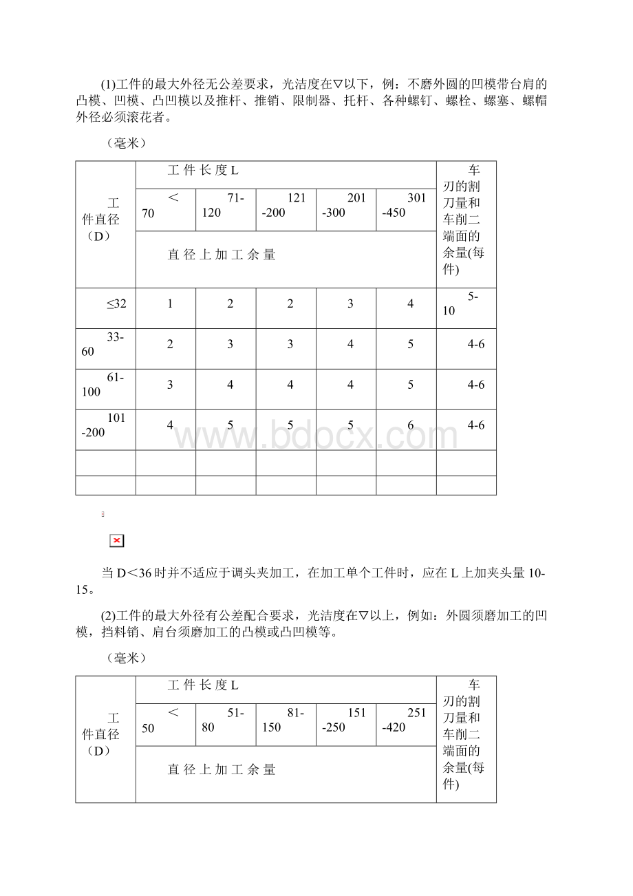 机械加工余量标准.docx_第2页