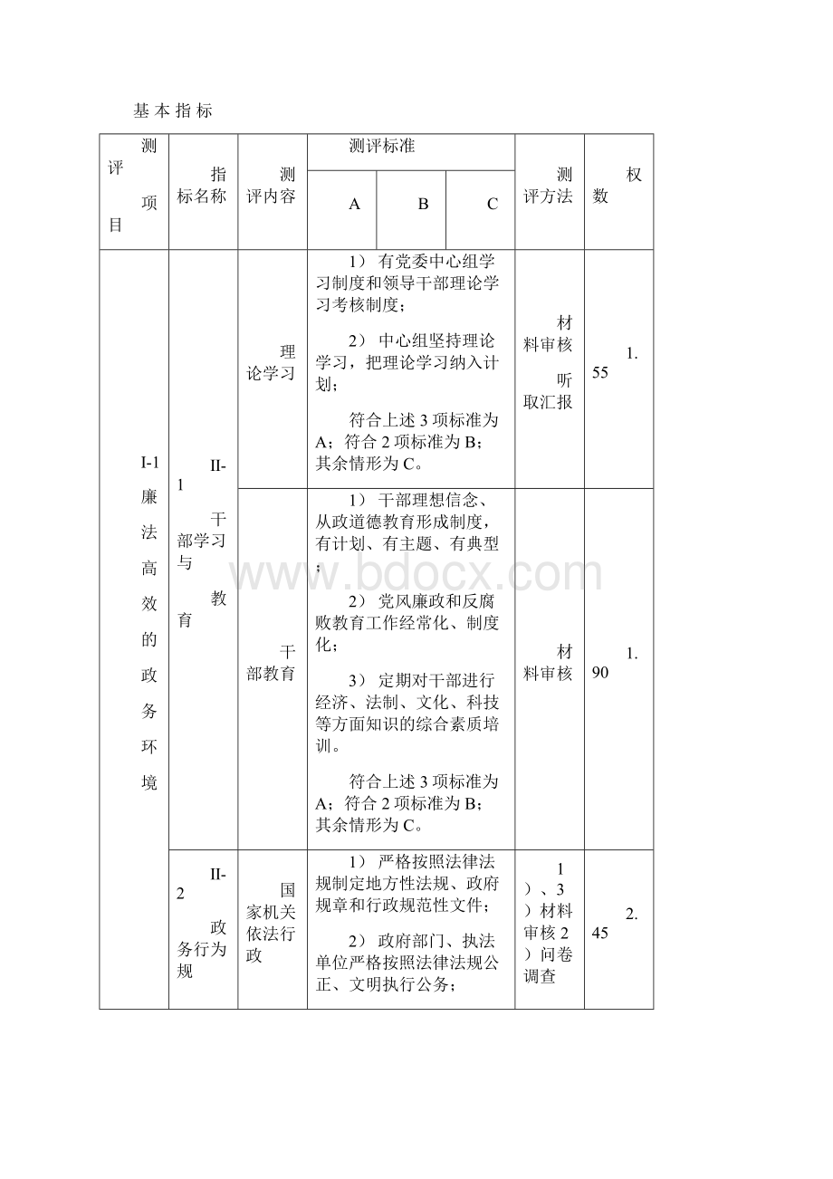 全国文明城市测评体系试行.docx_第2页