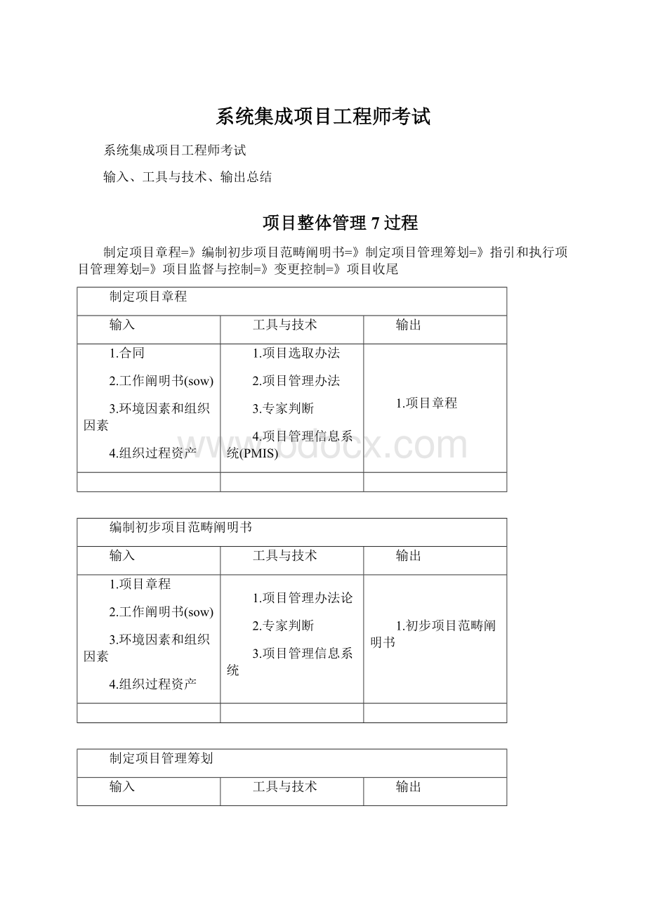 系统集成项目工程师考试Word文档格式.docx_第1页