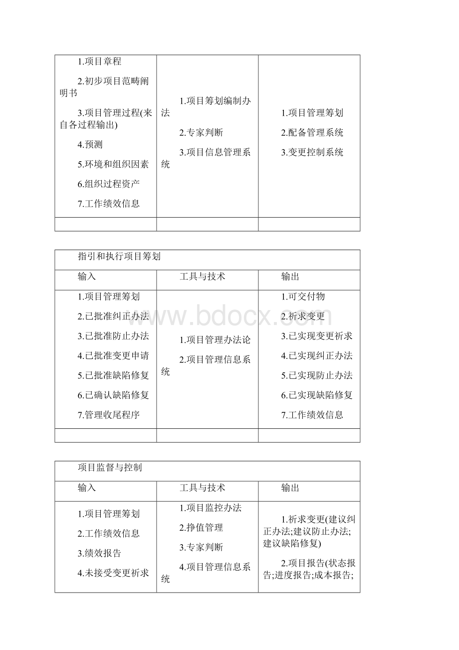 系统集成项目工程师考试Word文档格式.docx_第2页