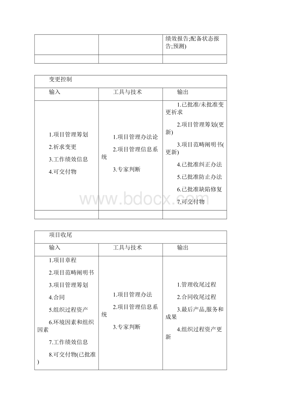 系统集成项目工程师考试Word文档格式.docx_第3页