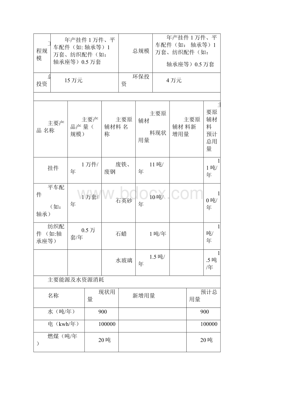 铸造厂环评报告书Word文档下载推荐.docx_第2页