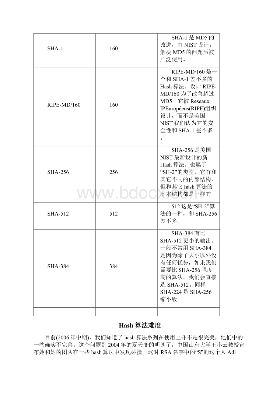 毕业论文有关HASH算法的外文文献.docx_第3页