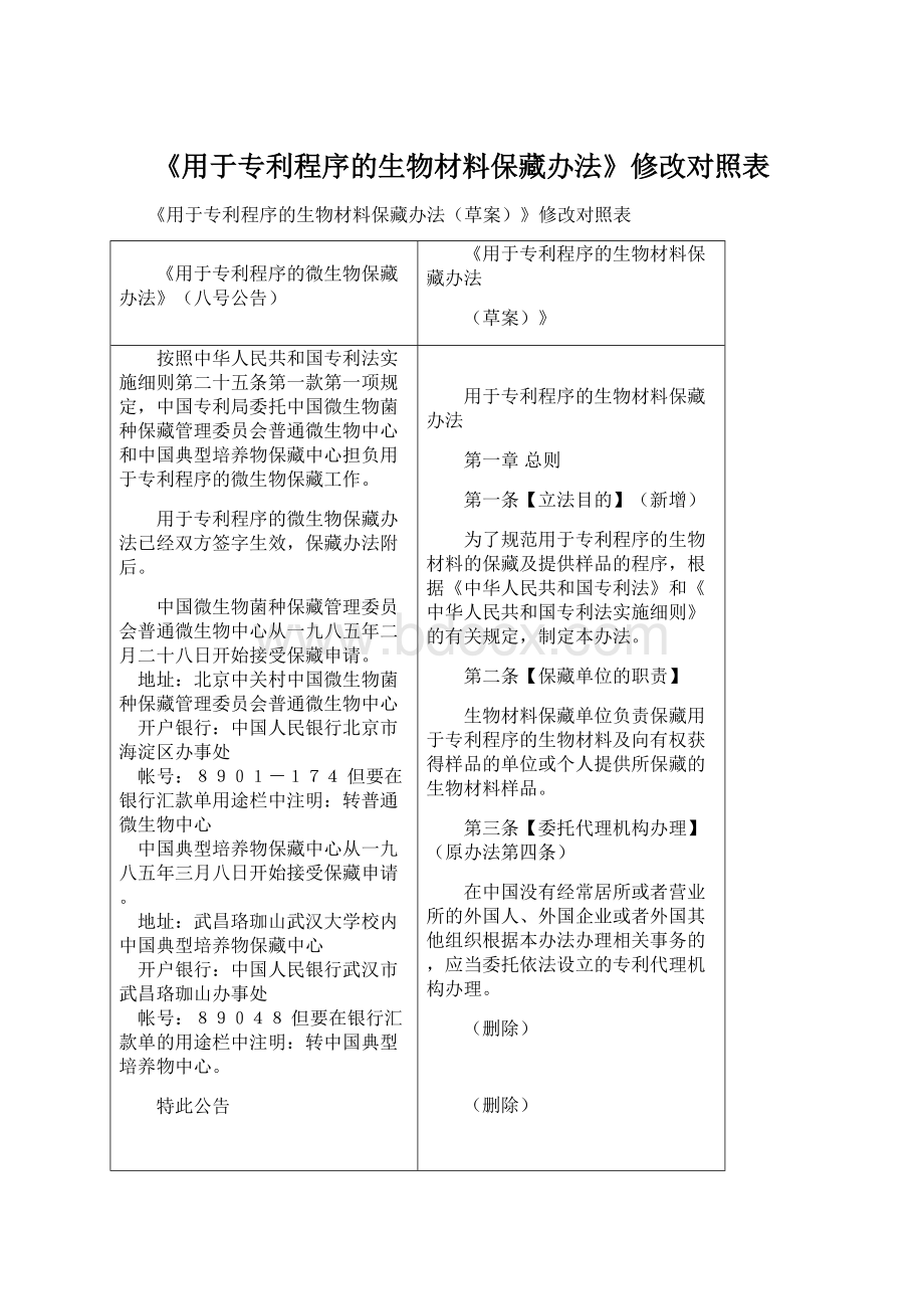 《用于专利程序的生物材料保藏办法》修改对照表文档格式.docx