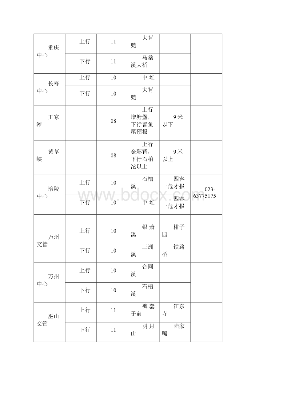 长江沿线报告点及频道新.docx_第2页