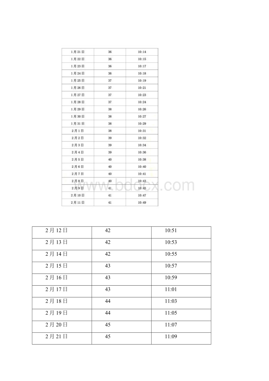 中国陕西西安日照长度和太阳高度角表文档格式.docx_第2页