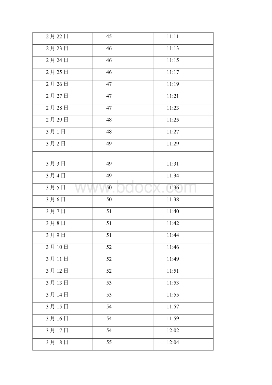 中国陕西西安日照长度和太阳高度角表文档格式.docx_第3页