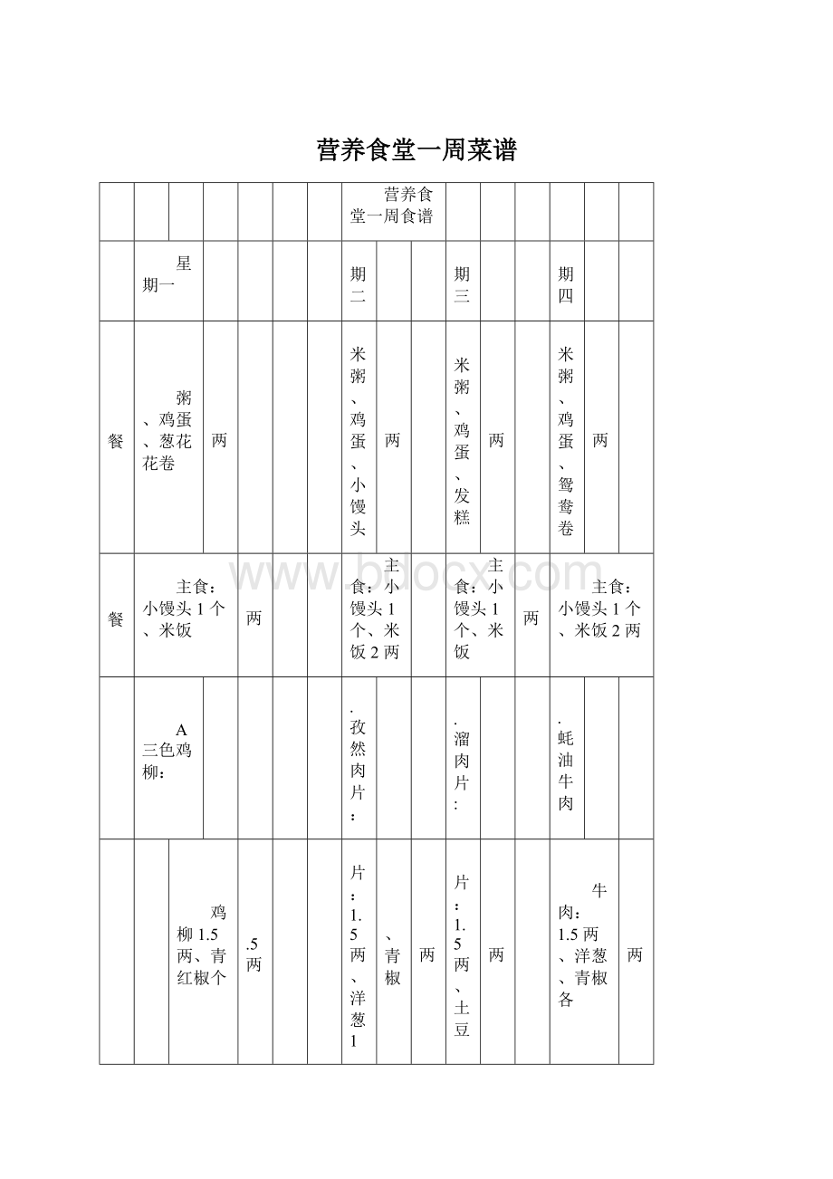 营养食堂一周菜谱Word文档格式.docx