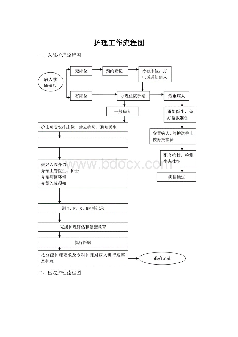 护理工作流程图.docx_第1页