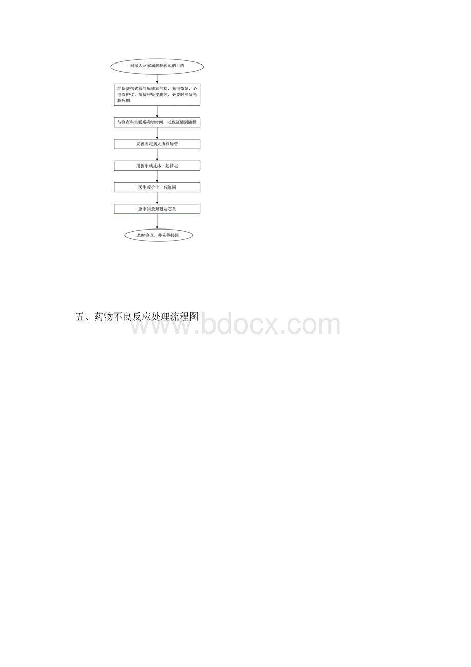 护理工作流程图.docx_第3页