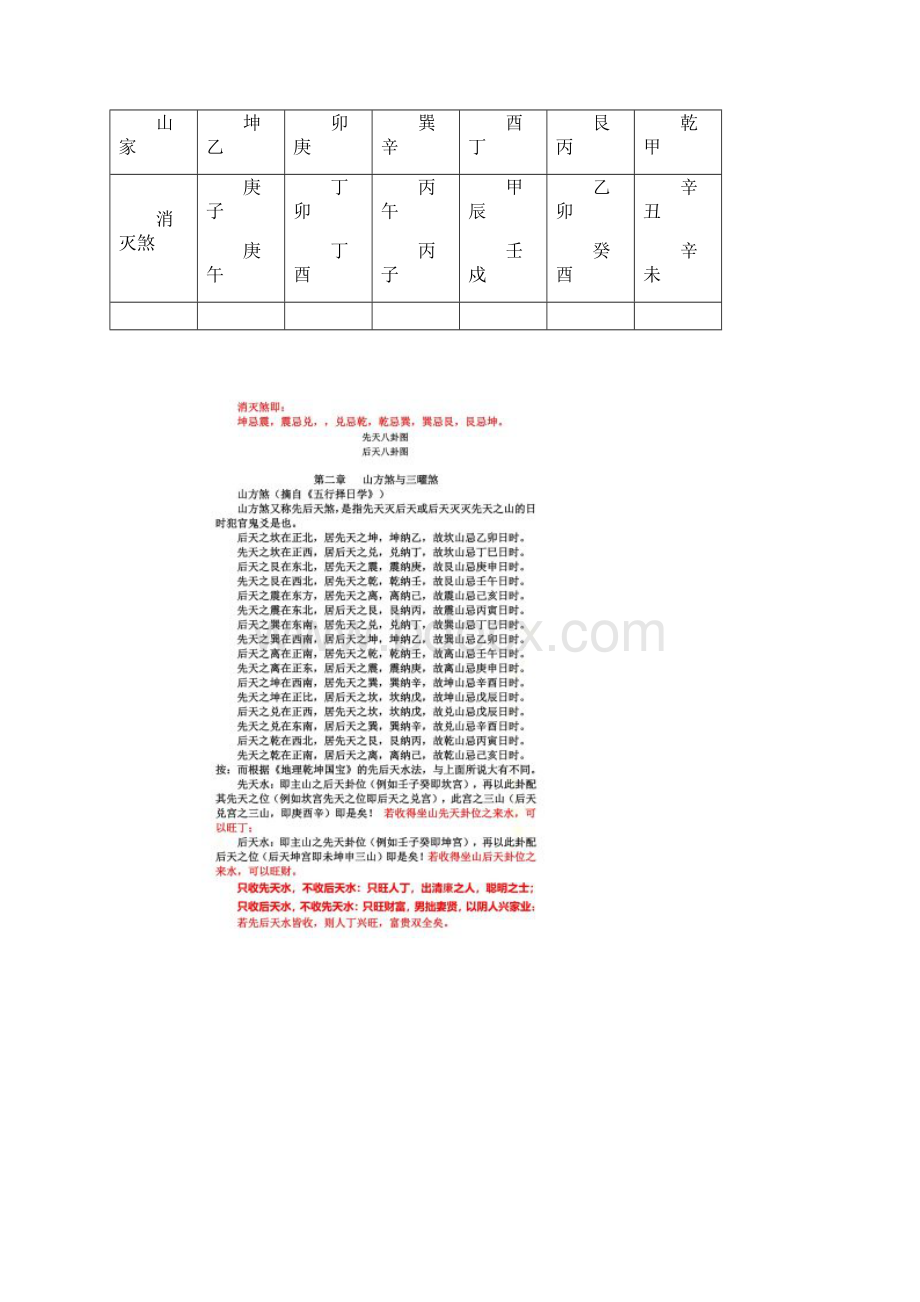 怪异综合择日法.docx_第3页