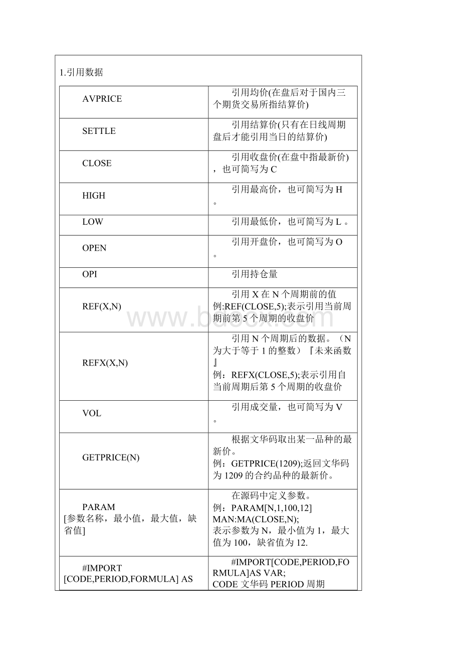 文华财经自编公式支持的函数222讲述Word下载.docx_第3页