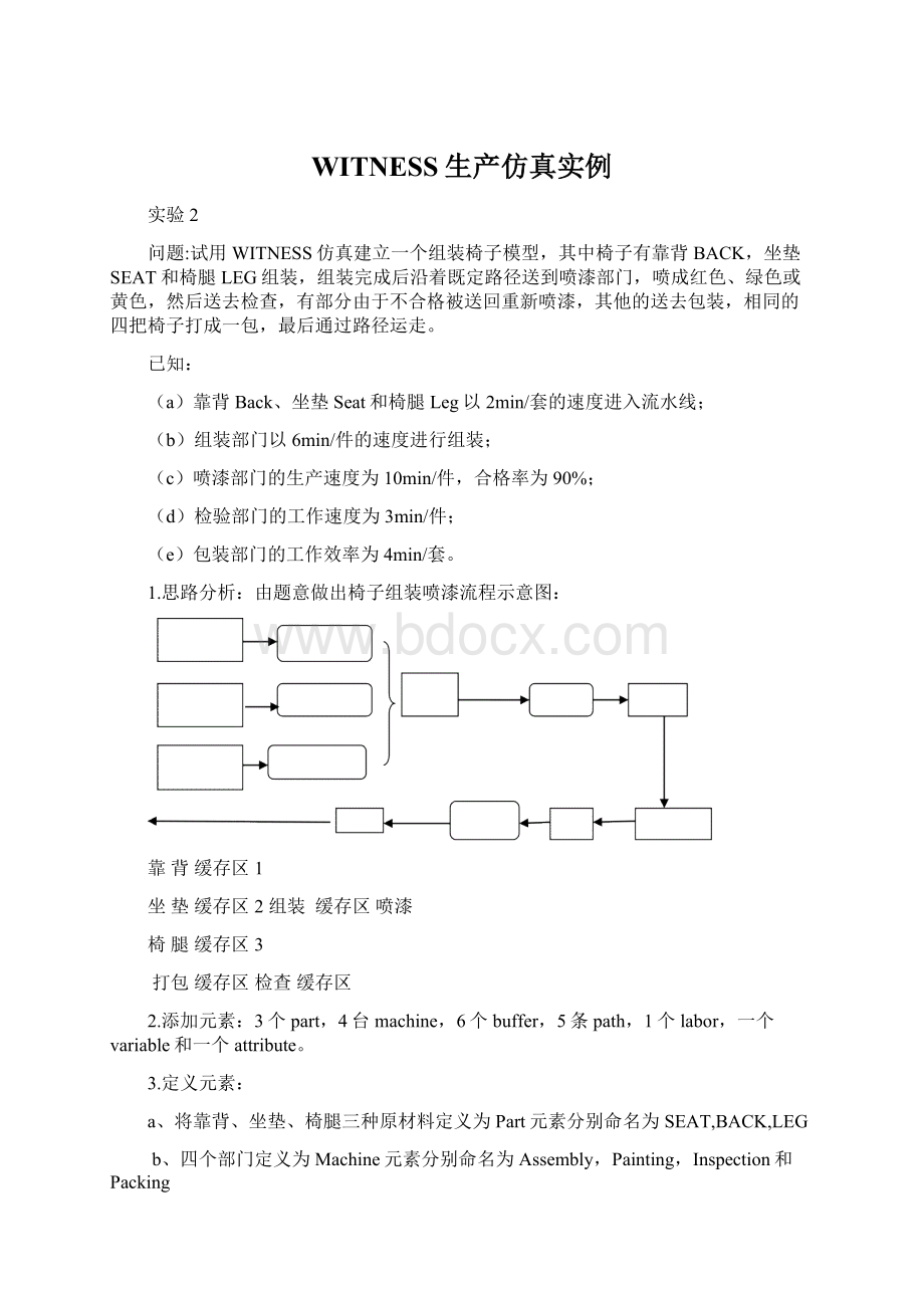 WITNESS生产仿真实例Word文件下载.docx