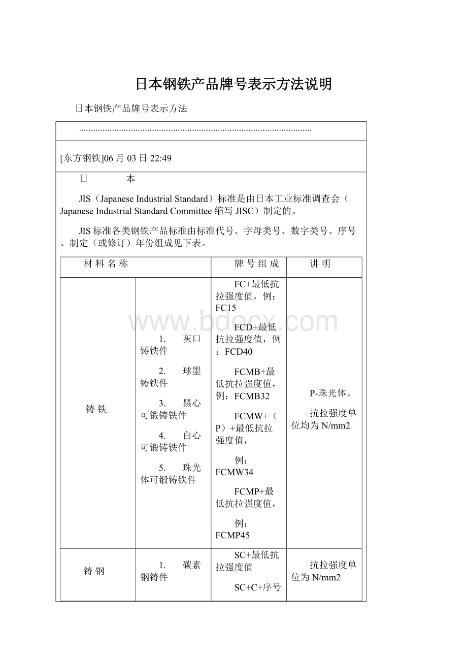 日本钢铁产品牌号表示方法说明.docx