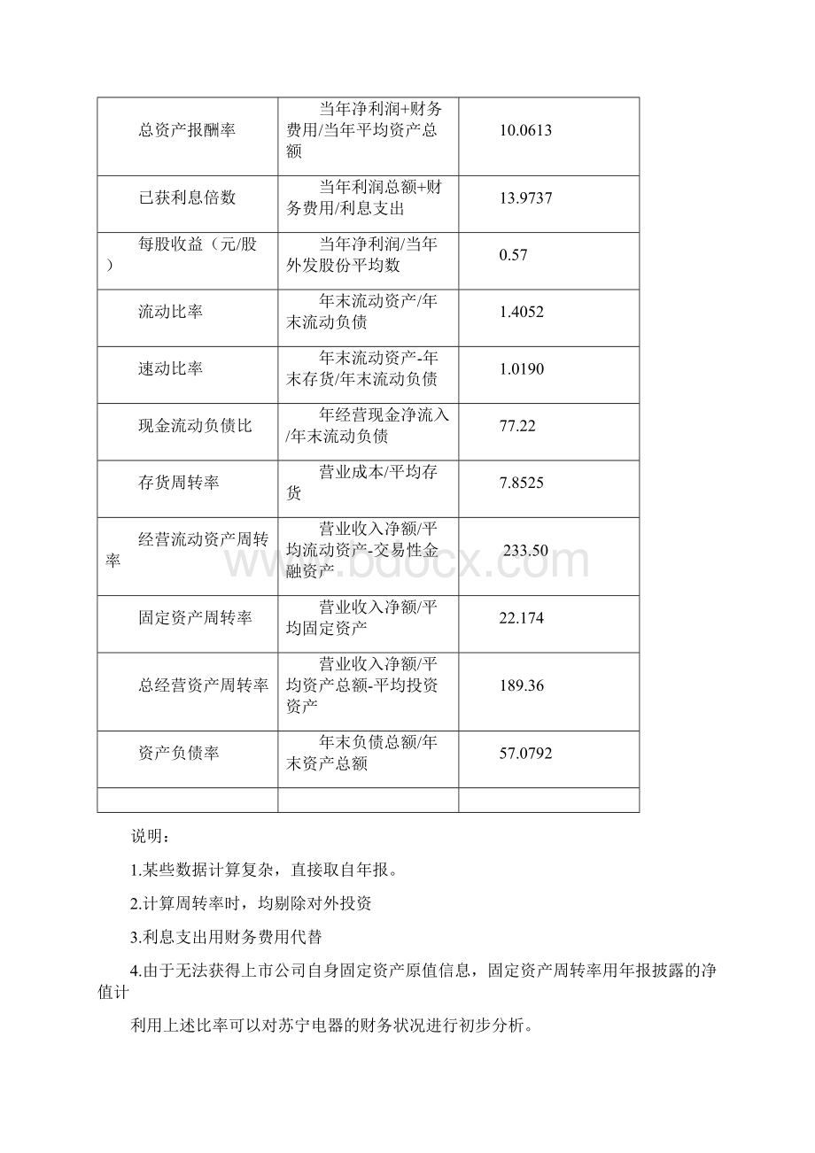 苏宁电器年报财务报表分析.docx_第3页