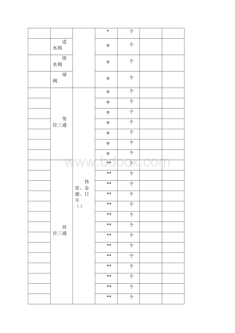 询价材料清单.docx_第3页