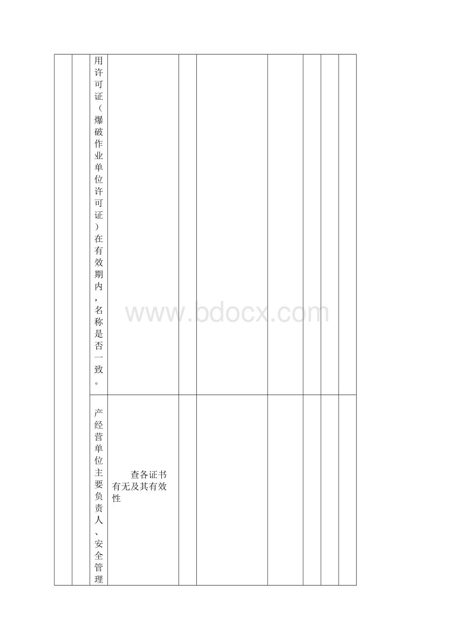 非煤矿山平安隐患排查检查表Word文件下载.docx_第2页