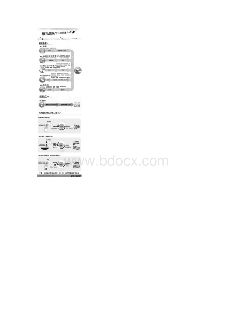 食品添加剂的那些事儿.docx_第2页