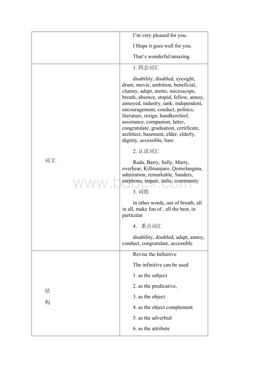 高二英语Unit1 Living well教案 新课标 人教版.docx_第2页