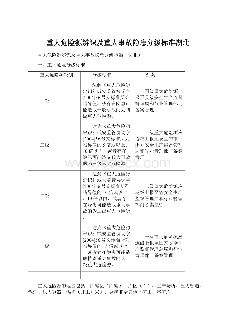 重大危险源辨识及重大事故隐患分级标准湖北Word文档格式.docx_第1页