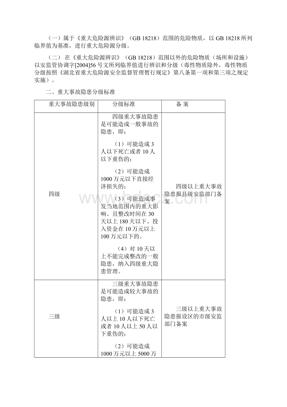 重大危险源辨识及重大事故隐患分级标准湖北Word文档格式.docx_第2页