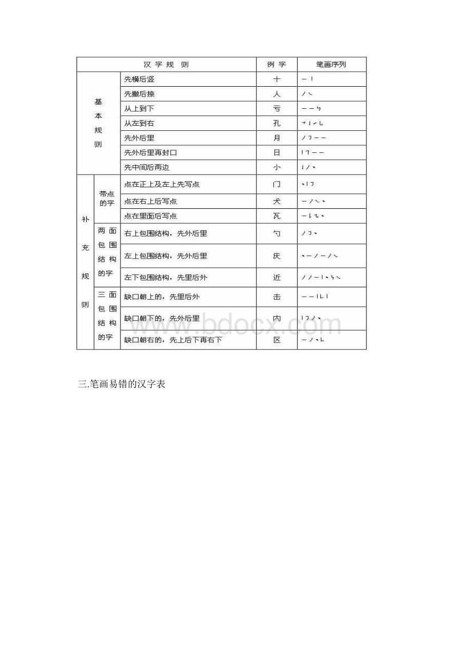 北京中考汉字笔顺整理完整资料doc.docx_第2页