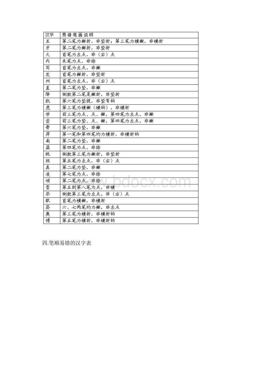 北京中考汉字笔顺整理完整资料doc.docx_第3页