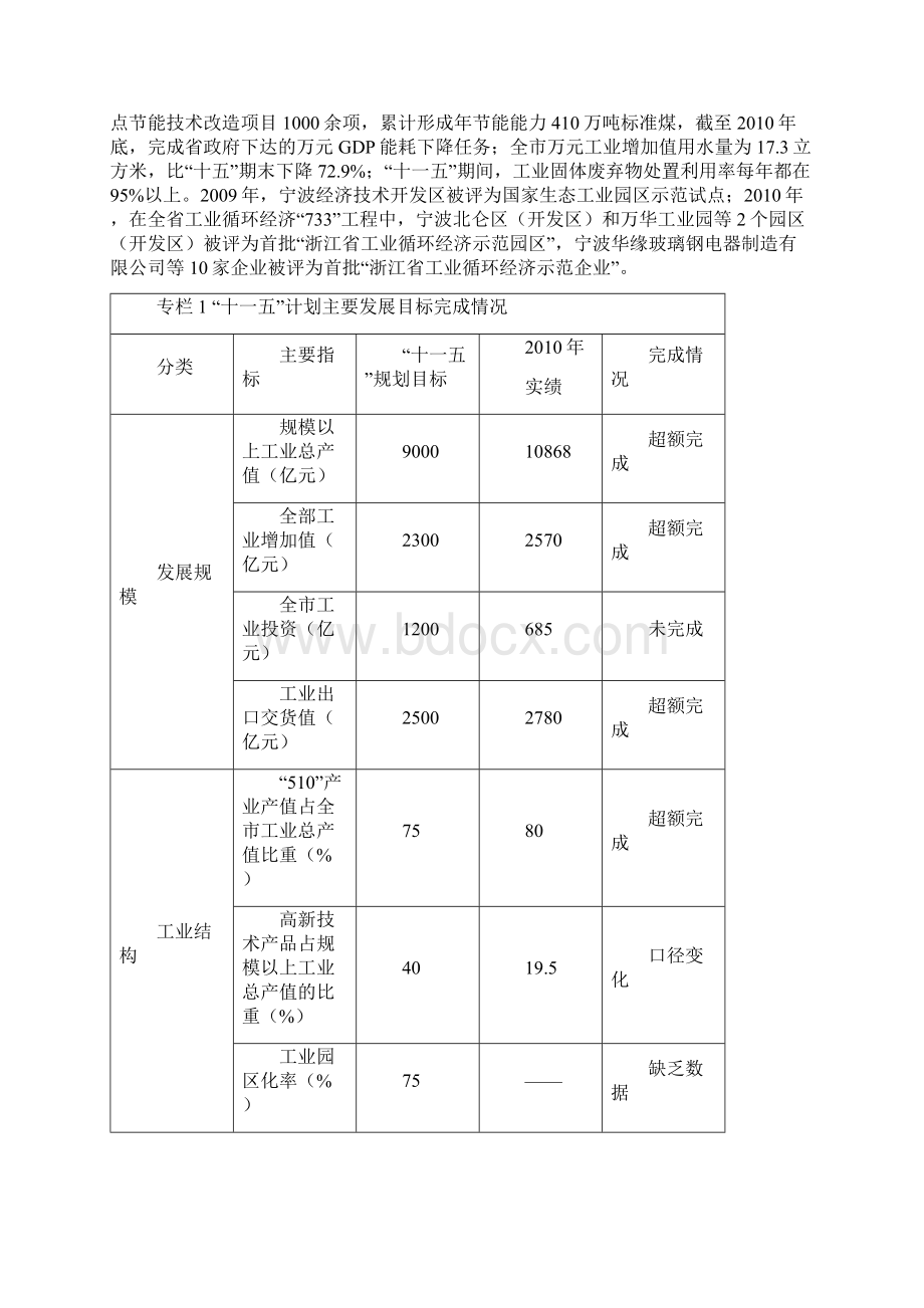 宁波市工业转型升级十二五总体规划Word文档下载推荐.docx_第3页