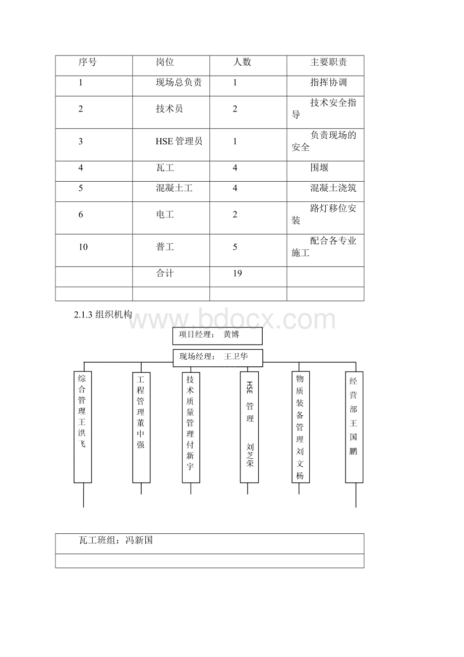 排水沟改造施工方案作业方案Word格式.docx_第3页