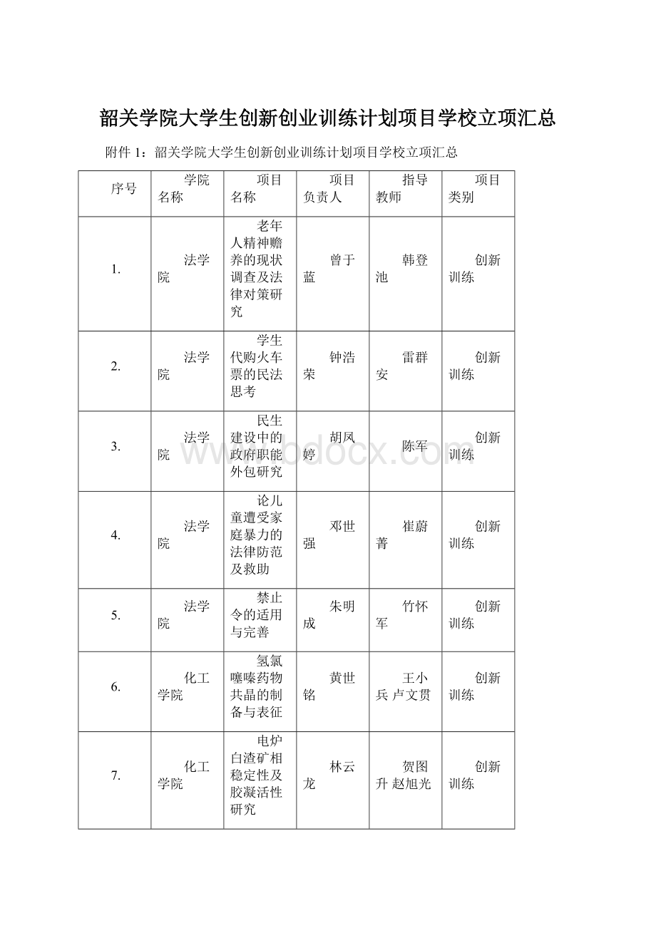 韶关学院大学生创新创业训练计划项目学校立项汇总Word下载.docx_第1页