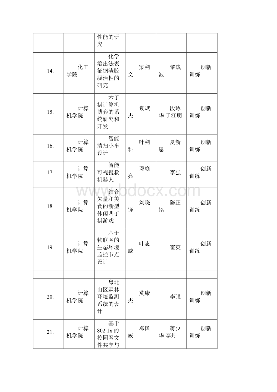 韶关学院大学生创新创业训练计划项目学校立项汇总Word下载.docx_第3页