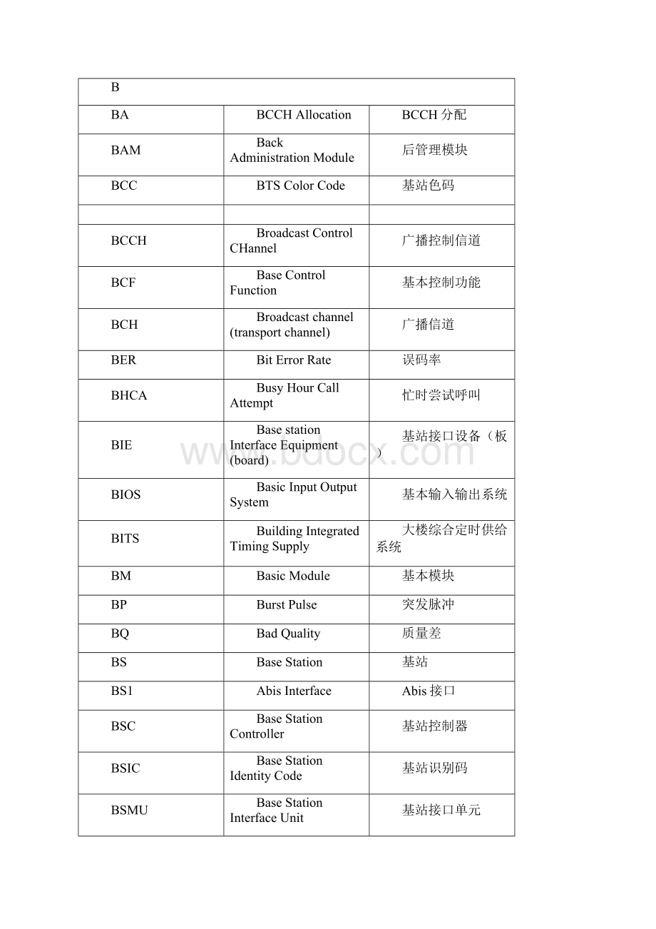 通信专业术语.docx_第2页