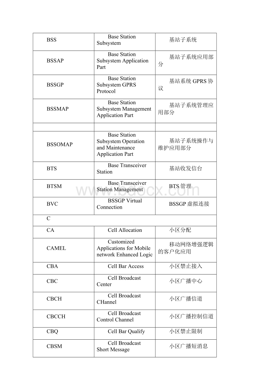 通信专业术语Word格式文档下载.docx_第3页