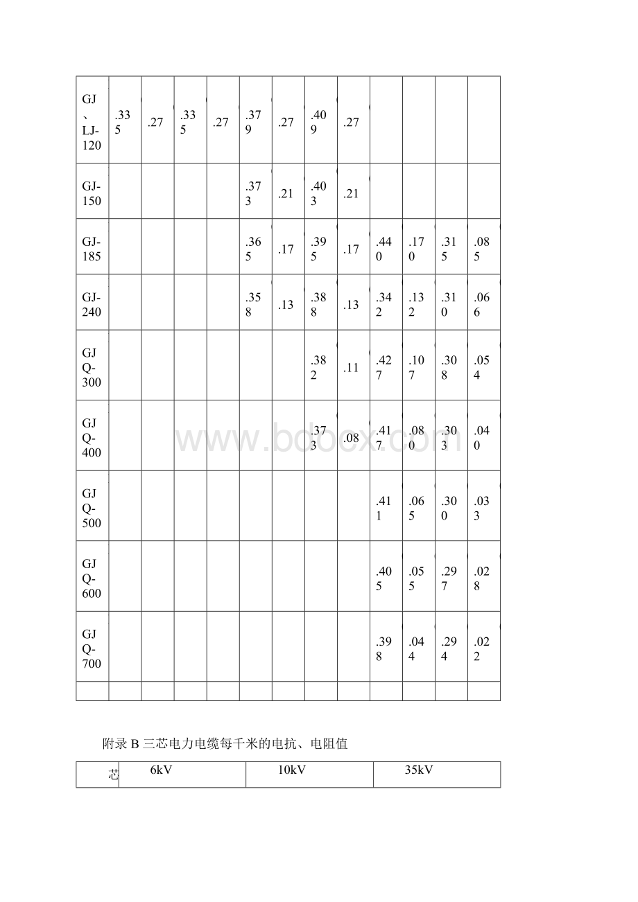 常用电力线路阻抗表.docx_第2页