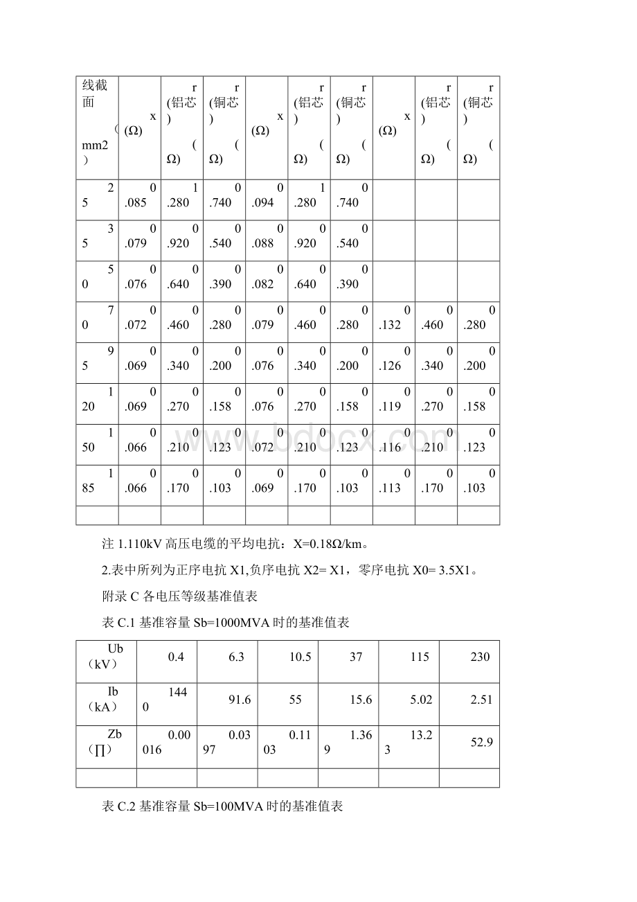 常用电力线路阻抗表Word文件下载.docx_第3页