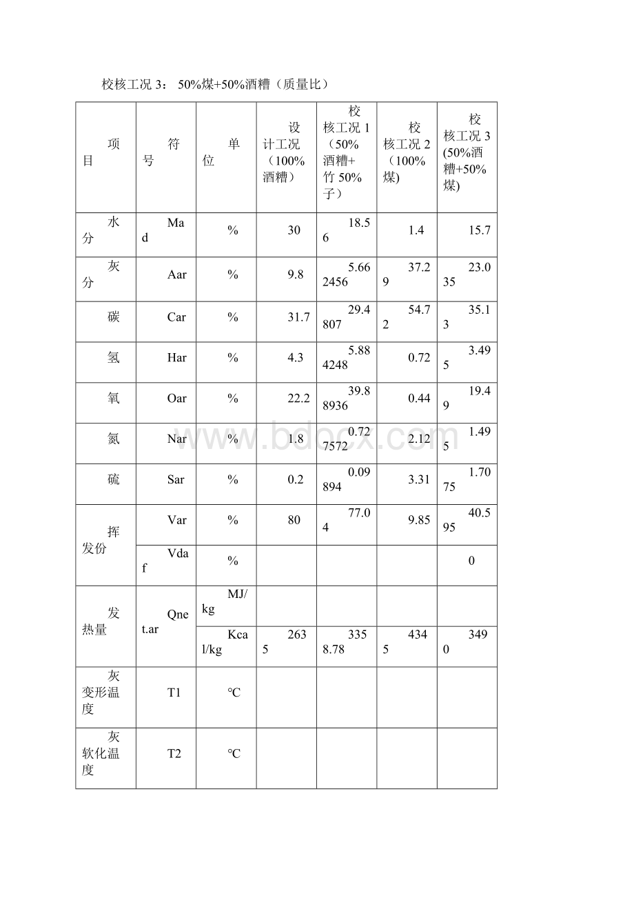 锅炉设计说明书 2.docx_第3页